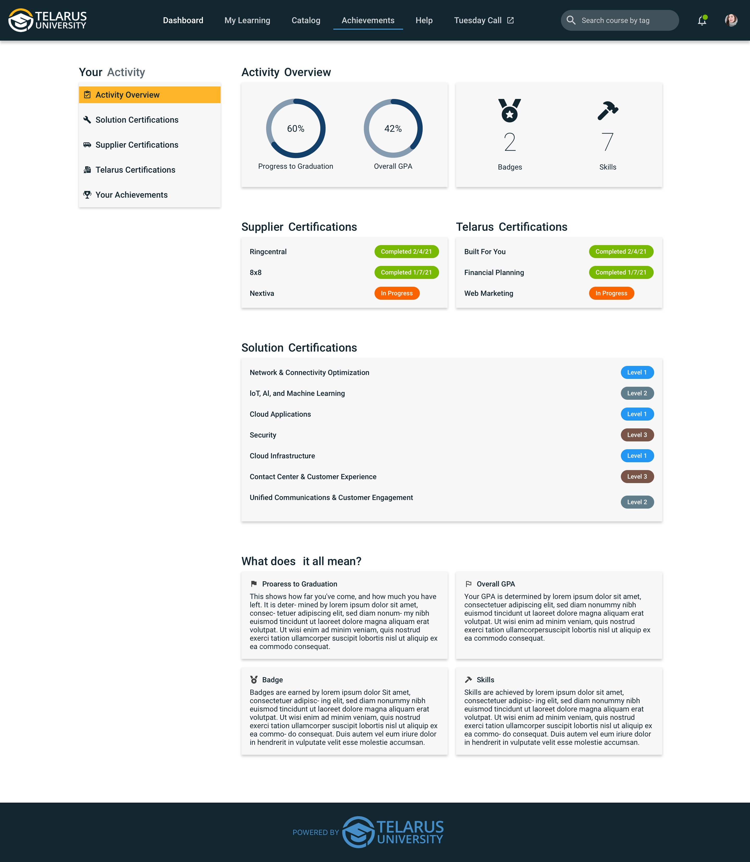 Telarus Telecom Partner LMS — Achievements