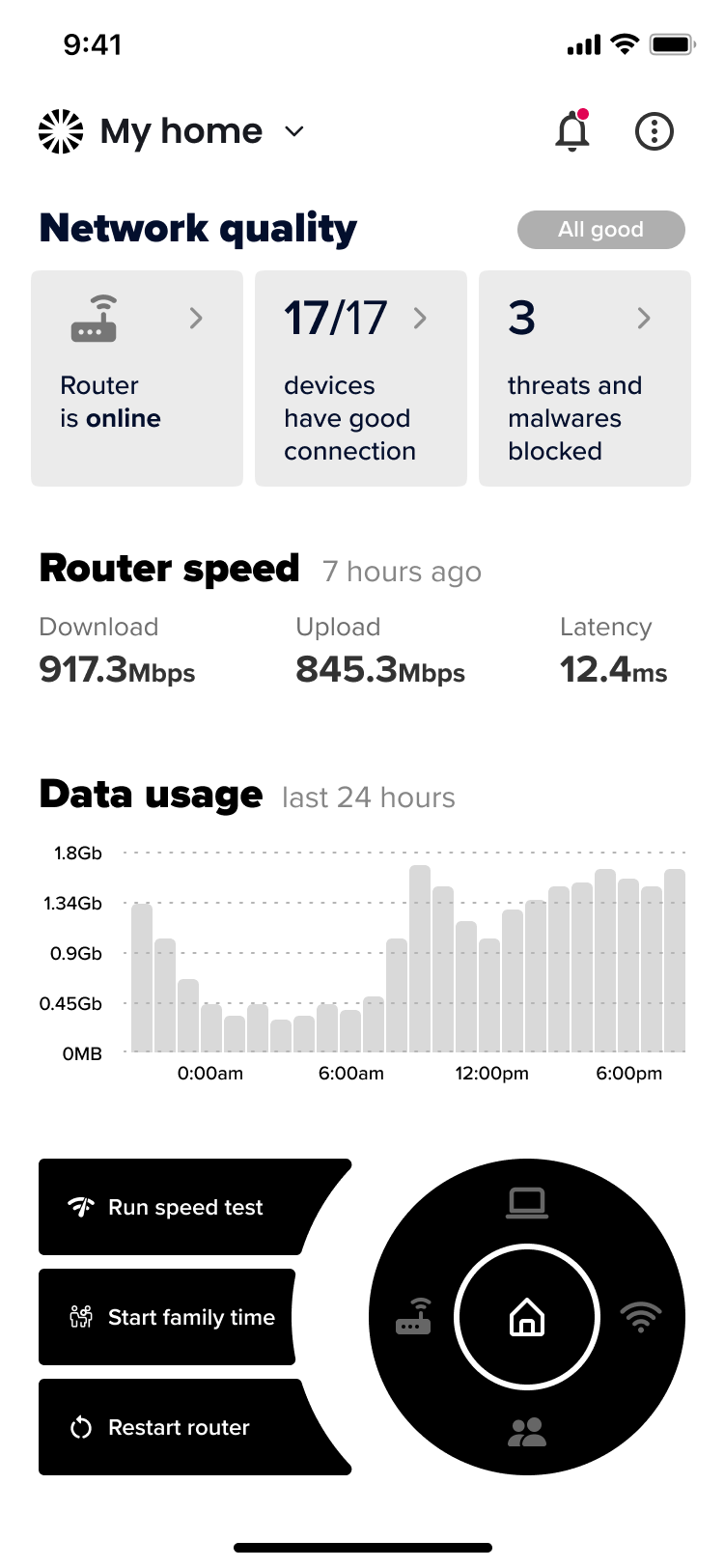 Home Dashboard Wireframe