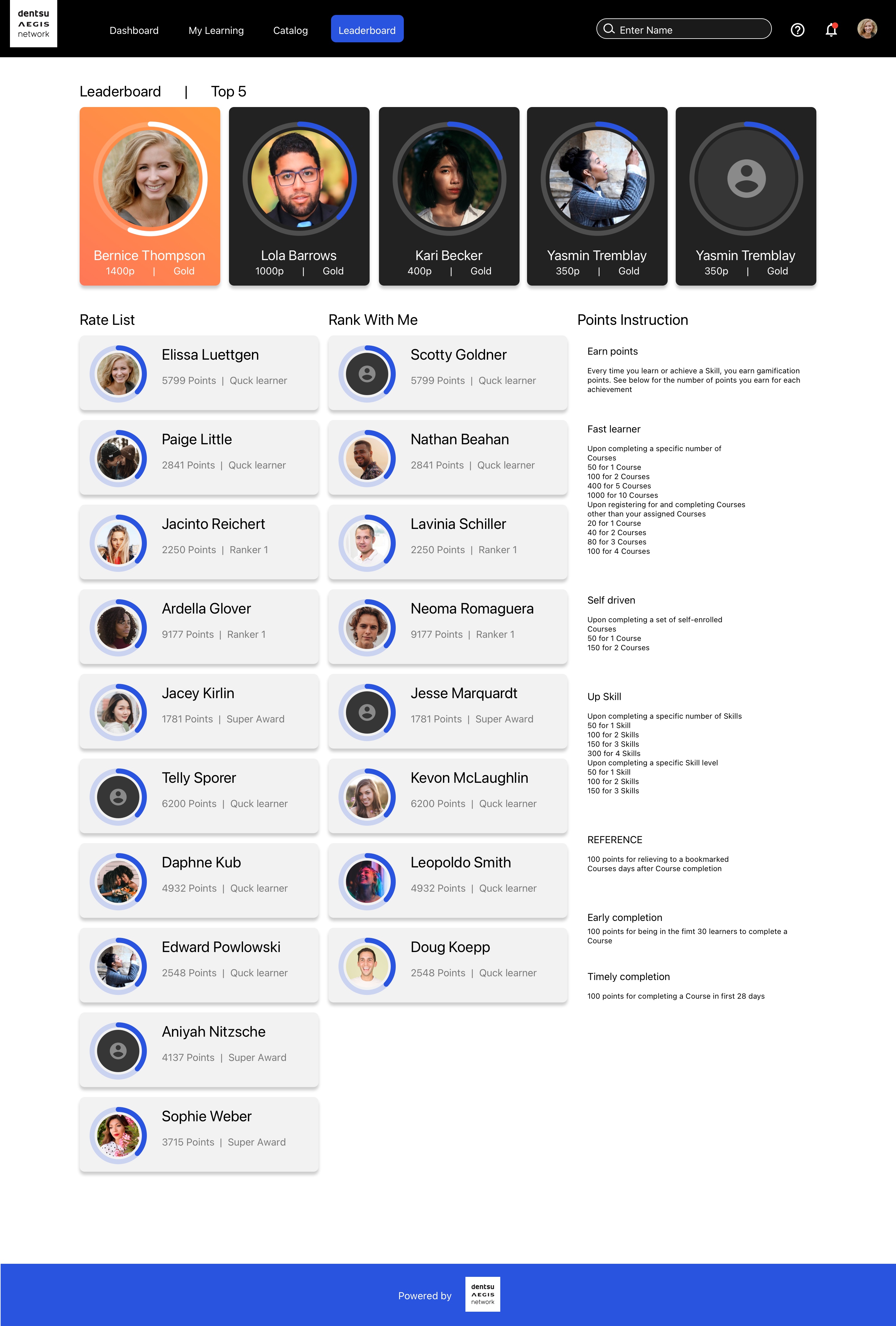 Dentsu Aegis Resource & Learning — Leaderboard